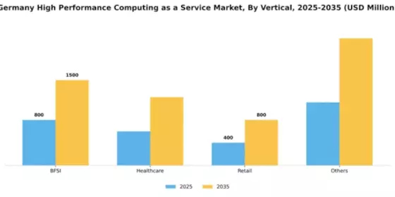 Germany High Performance Computing As A Service Market Segment Image 3