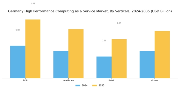 Germany High Performance Computing As A Service Market Segment Image 3