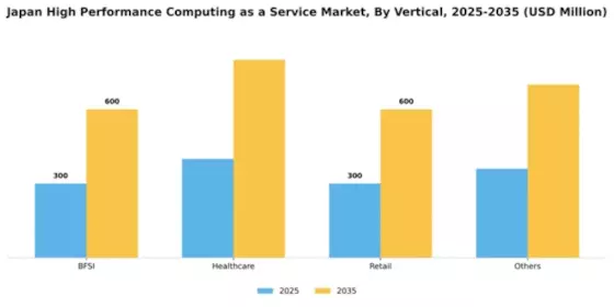 Japan High Performance Computing As A Service Market Segment Image 3