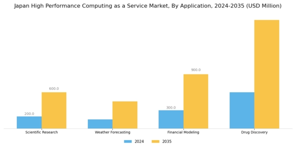 Japan High Performance Computing As A Service Market Segment Image 0