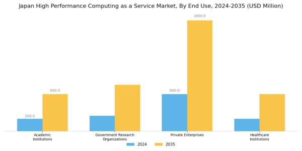 Japan High Performance Computing As A Service Market Segment Image 1