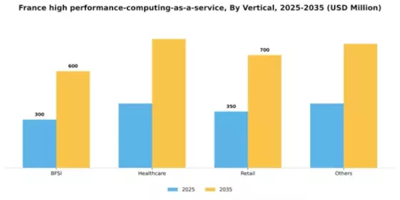 France High Performance Computing As A Service Market Segment Image 3