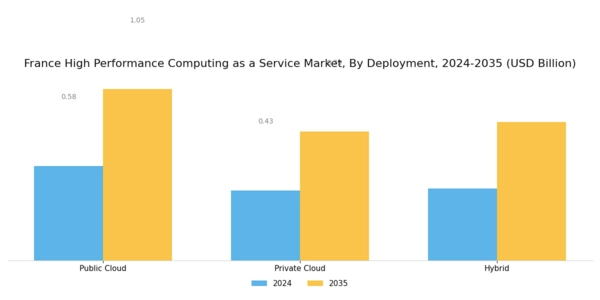 France High Performance Computing As A Service Market Segment Image 1