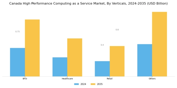 Canada High Performance Computing As A Service Market Segment Image 3