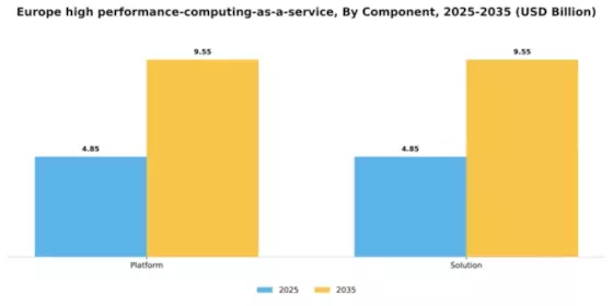 Europe High Performance Computing As A Service Market Segment Image 0