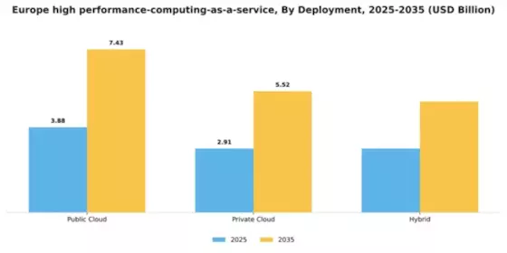 Europe High Performance Computing As A Service Market Segment Image 1