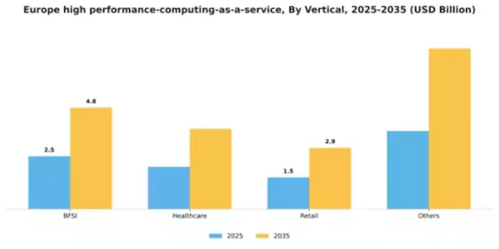 Europe High Performance Computing As A Service Market Segment Image 3