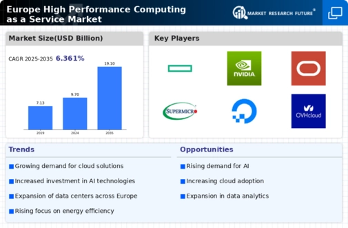 Europe High Performance Computing As A Service Market Infographic