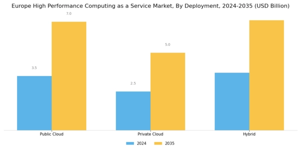 Europe High Performance Computing As A Service Market Segment Image 1