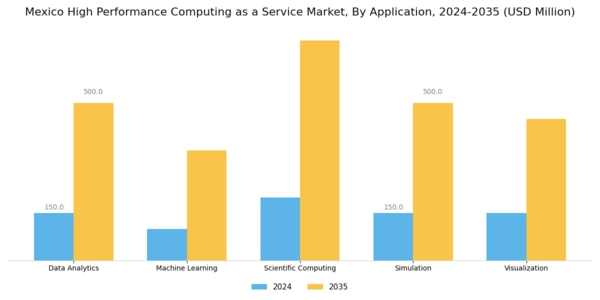 Mexico High Performance Computing As A Service Market Segment Image 0