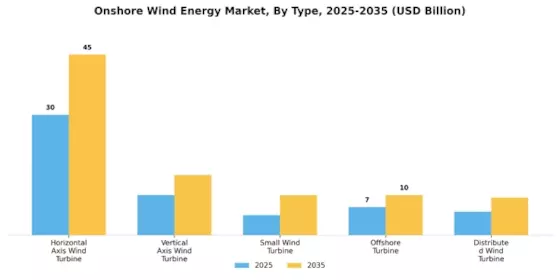 Onshore Wind Energy Market Segment Image 0