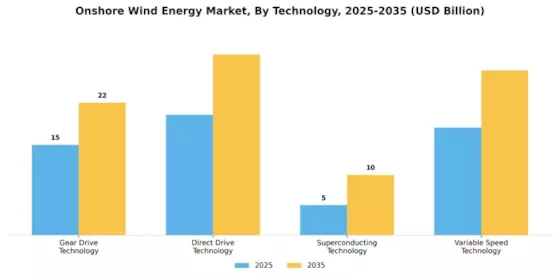 Onshore Wind Energy Market Segment Image 1