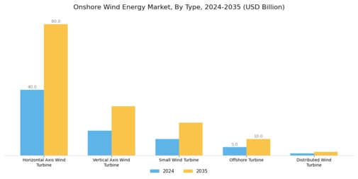 Onshore Wind Energy Market Segment Image 0