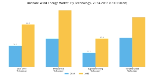 Onshore Wind Energy Market Segment Image 1