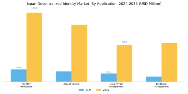 Japan Decentralized Identity Market Segment Image 1