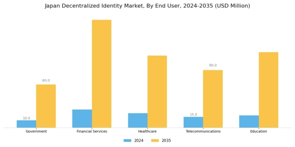 Japan Decentralized Identity Market Segment Image 2