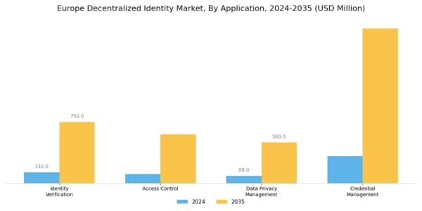 Europe Decentralized Identity Market Segment Image 1