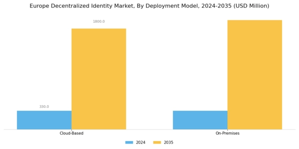 Europe Decentralized Identity Market Segment Image 3