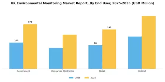 UK Environmental Monitoring Market Segment Image 1