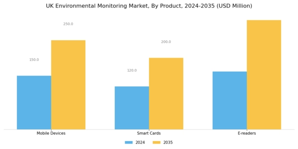 UK Environmental Monitoring Market Segment Image 0