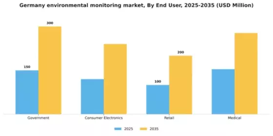 Germany Environmental Monitoring Market Segment Image 1