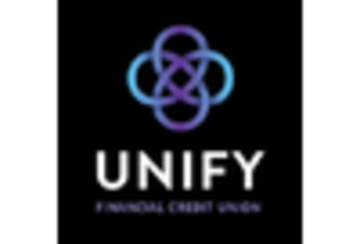 Germany Csp Network Analytics Market key player