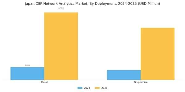 Japan Csp Network Analytics Market Segment Image 1