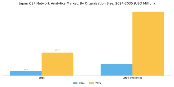 Japan Csp Network Analytics Market Segment Image 2