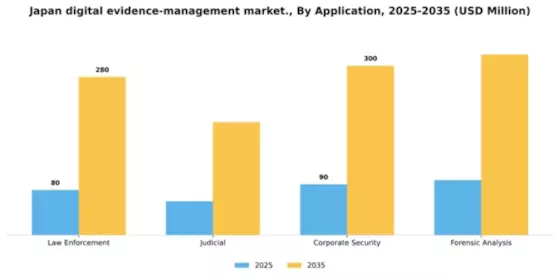 Japan Digital Evidence Management Market Segment Image 0