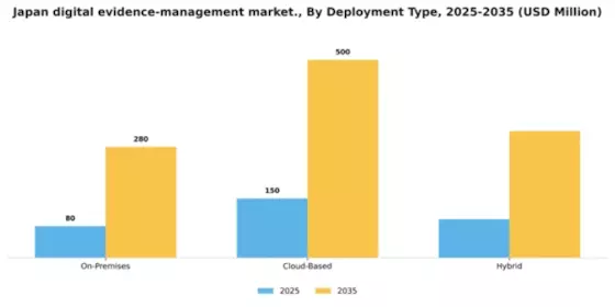 Japan Digital Evidence Management Market Segment Image 2