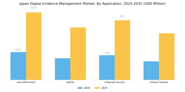 Japan Digital Evidence Management Market Segment Image 0