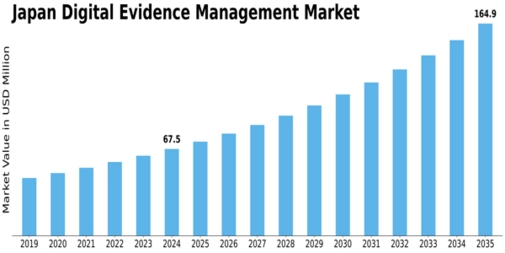Japan Digital Evidence Management Market Size