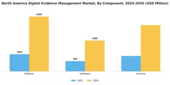 North America Digital Evidence Management Market Segment Image 1