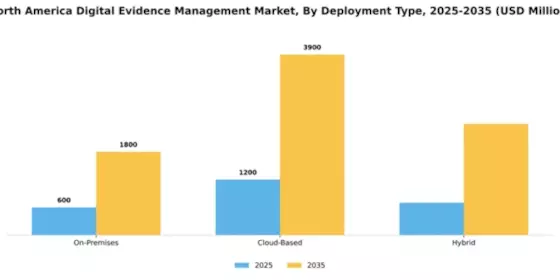 North America Digital Evidence Management Market Segment Image 2