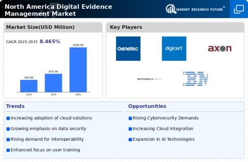 North America Digital Evidence Management Market Infographic