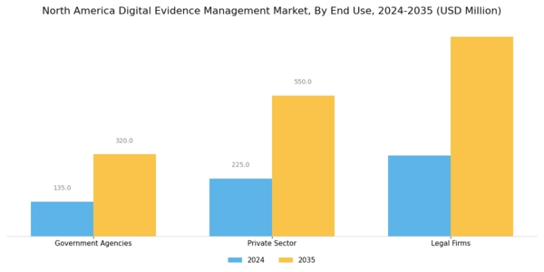North America Digital Evidence Management Market Segment Image 3