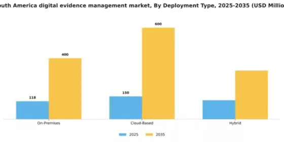 South America Digital Evidence Management Market Segment Image 2