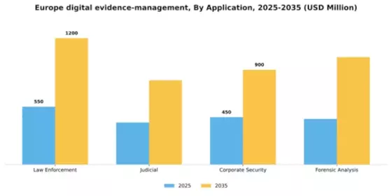 Europe Digital Evidence Management Market Segment Image 0