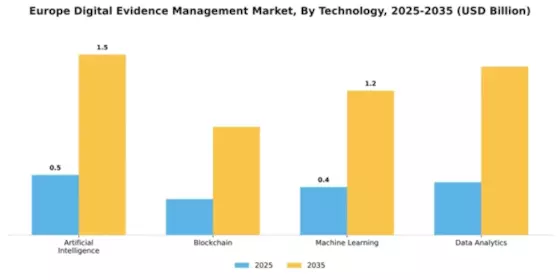 Europe Digital Evidence Management Market Segment Image 4