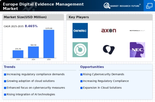Europe Digital Evidence Management Market Infographic