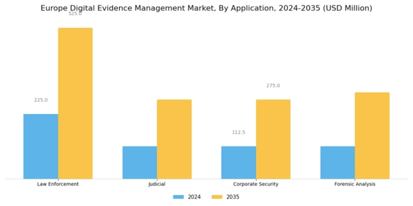Europe Digital Evidence Management Market Segment Image 0