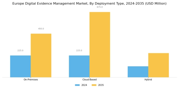 Europe Digital Evidence Management Market Segment Image 1