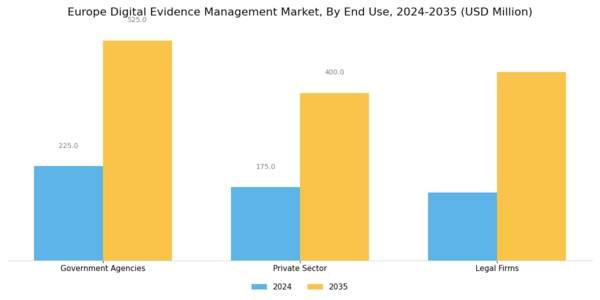 Europe Digital Evidence Management Market Segment Image 3