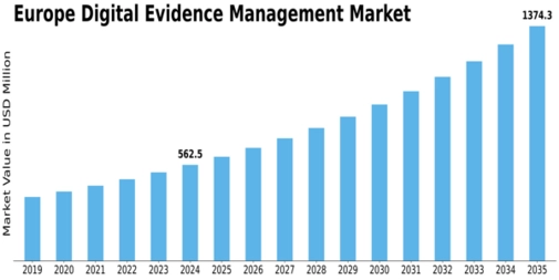 Europe Digital Evidence Management Market Size