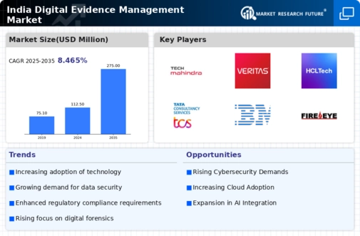India Digital Evidence Management Market Infographic