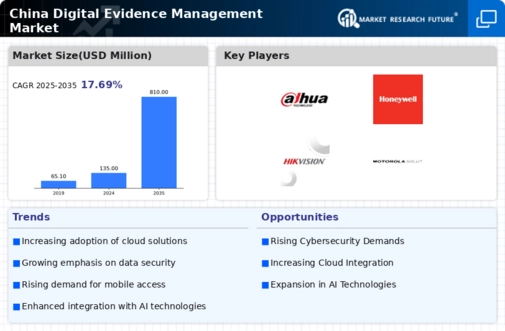China Digital Evidence Management Market Infographic