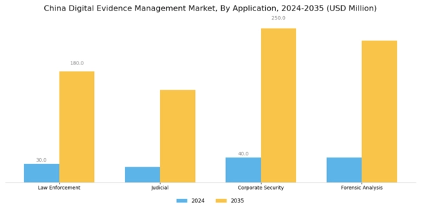 China Digital Evidence Management Market Segment Image 0