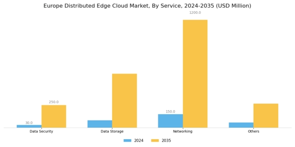 Europe Distributed Edge Cloud Market Segment Image 0