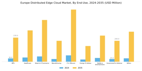 Europe Distributed Edge Cloud Market Segment Image 2