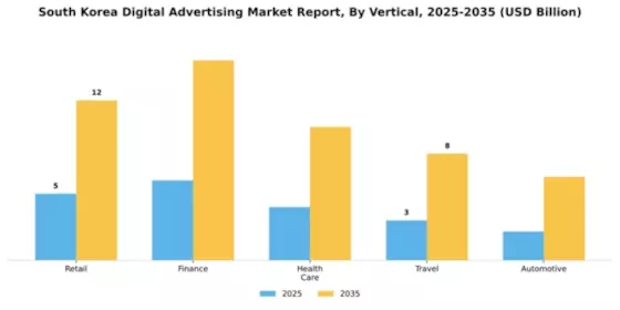South Korea Digital Advertising Market Segment Image 3